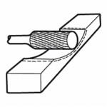 Rotor-Fräser Zylinderform