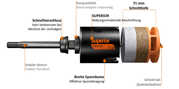 Produktvorteile