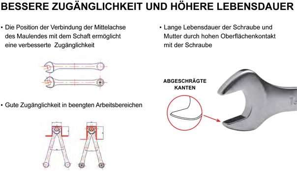 Ring-Maulschlüssel