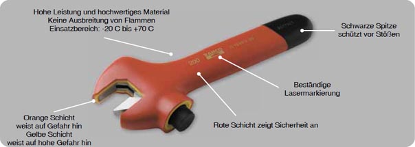 Sicherheitsgarantie