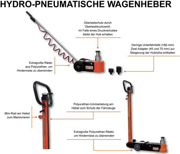Hydraulische Wagenheber