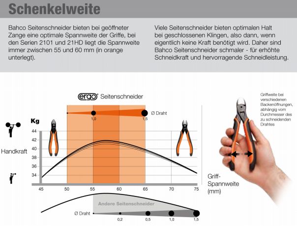 Schenkelweite