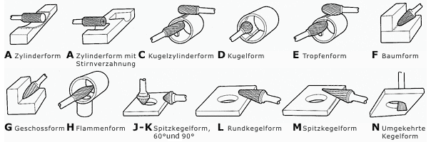 Rotorfräsers